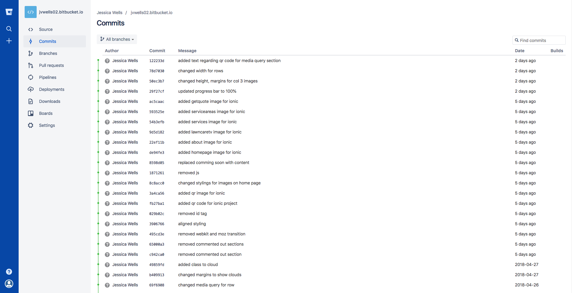 commits page